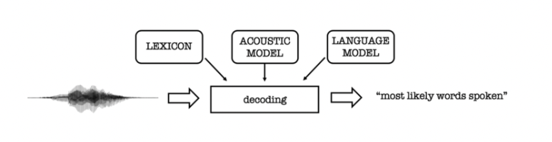 automatic speech recognition word segmentation