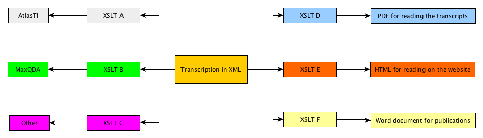 XSLT schema