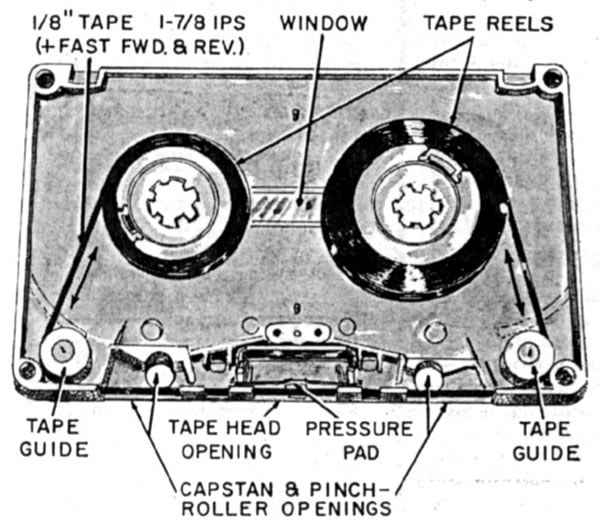 compact cassette internals diagram
